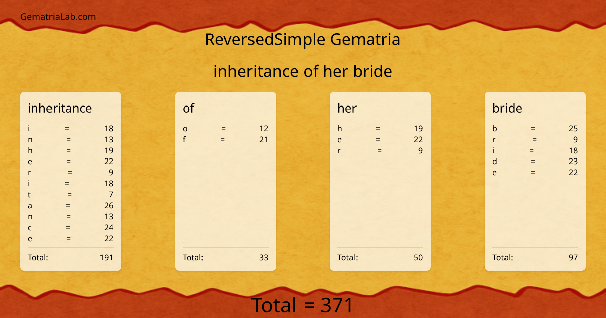 inheritance of her bride in reversedSimple Gematria